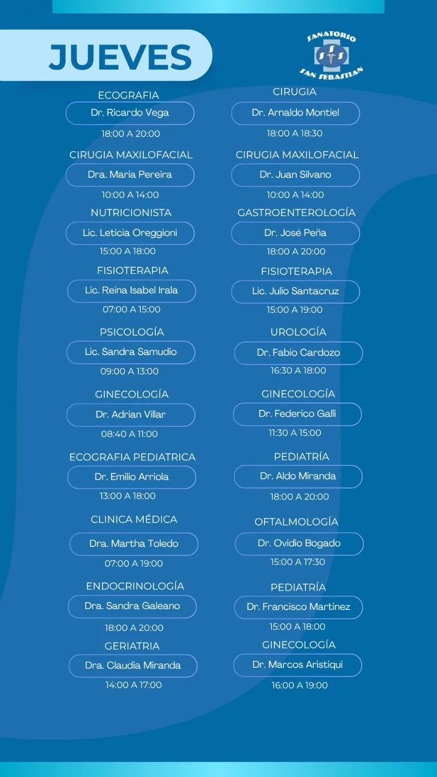 Agenda de consultorio del jueves: especialidades, profesionales y horarios