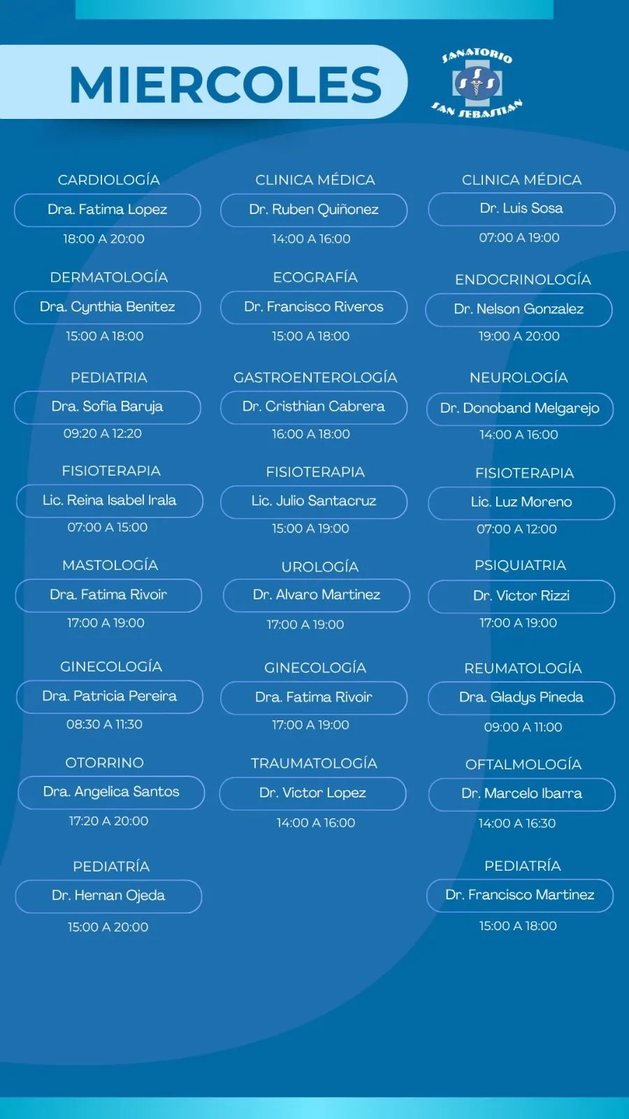Agenda de consultorio del miércoles: especialidades, profesionales y horarios